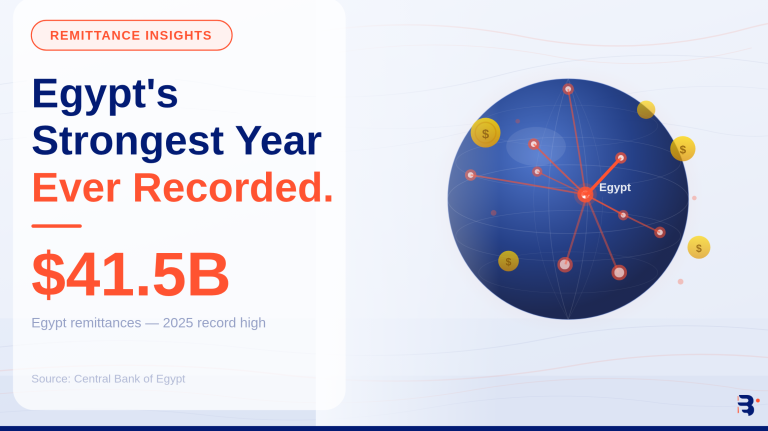 Hands exchanging currency representing cross-border remittances flowing into Egypt illustrating the $41.5B record in 2025